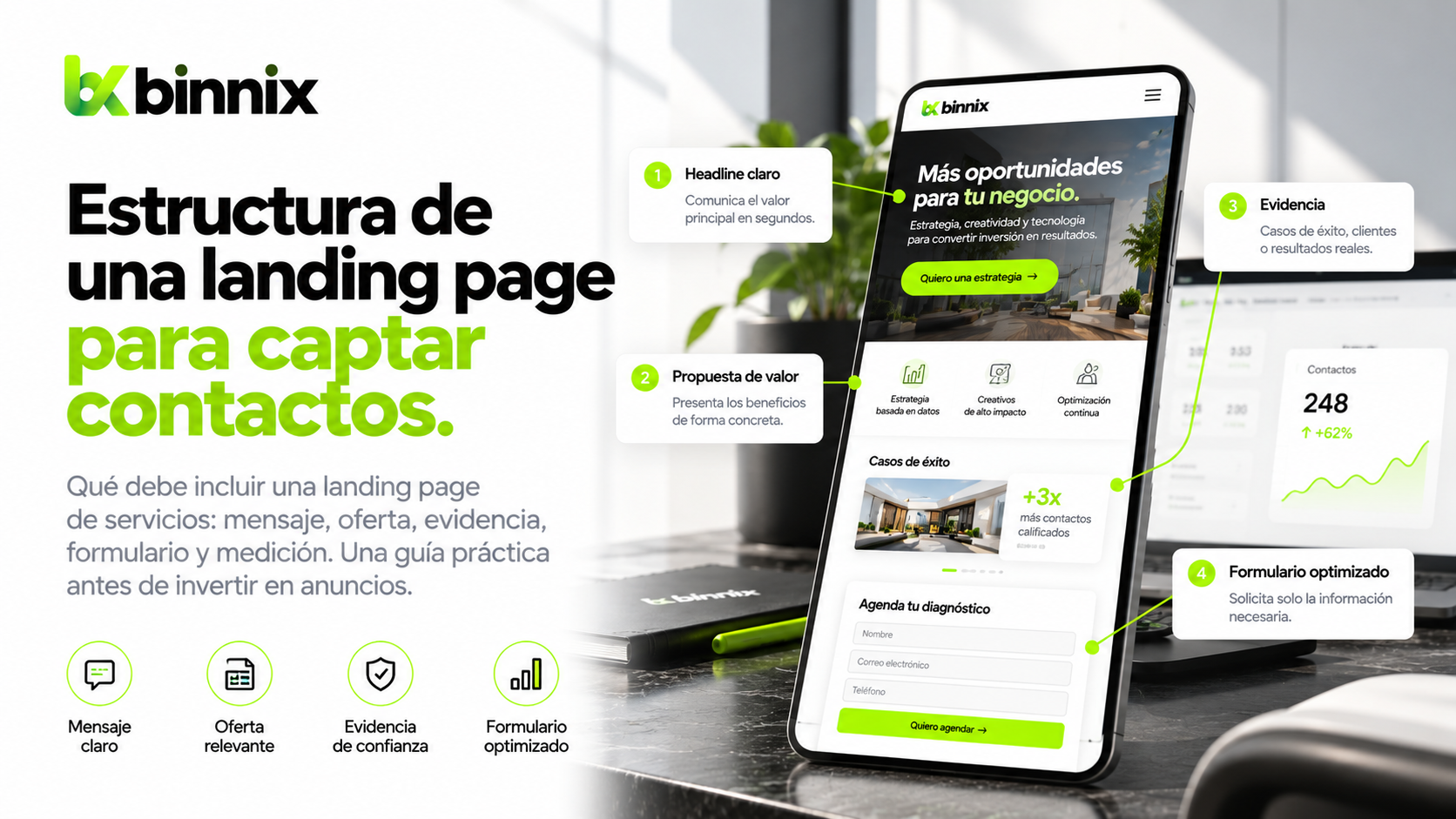 Ejemplo conceptual de una página de captación